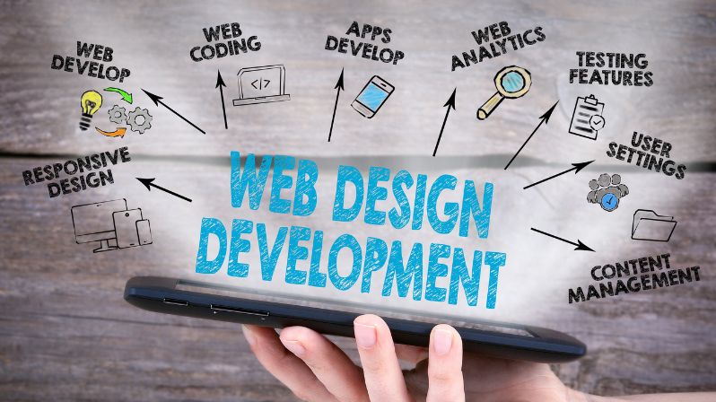 The Difference Between Web Design and Web Development (and Why You Need Both)